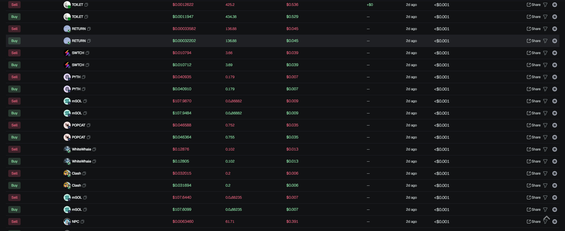 Arbitrage testing rssults